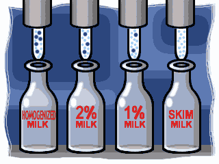Standardizing milk